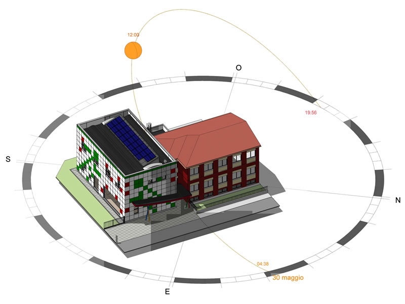 caso di progettazione BIM con grafico irradiamento solare